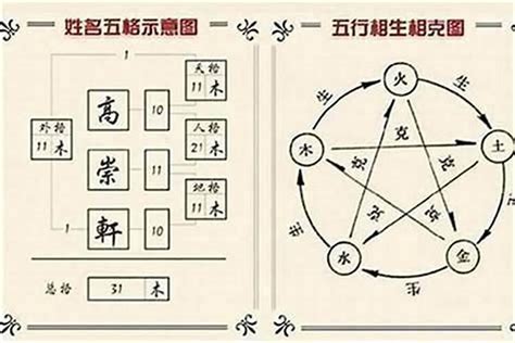 姓名學屬火的字|姓名學五行屬火的字